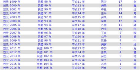 67歲屬什麼|【67年次屬】民國67年次屬什麼生肖？幾歲？一文搞。